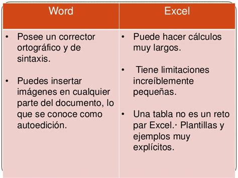 Consejos E Información Sobre Cómo Hacer Cuadros Comparativos Ejemplos