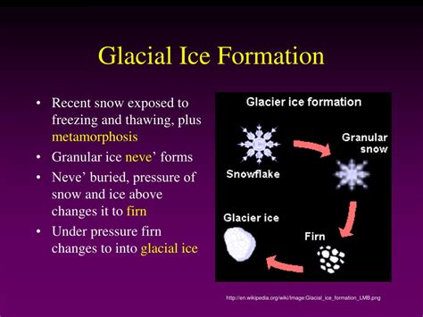 PPT - Glacial Landforms and the Ice Age PowerPoint Presentation, free download - ID:4515317