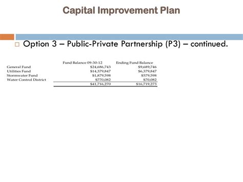 Ppt Capital Improvement Plan Financial Options Powerpoint