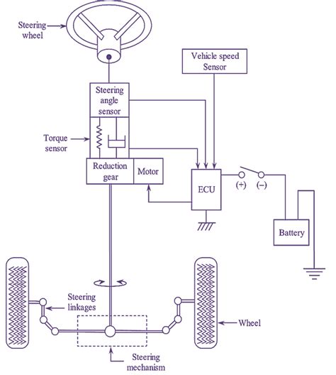 Electronic Power Steering System Daune Justina