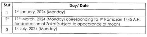 25 December Holiday Pakistan Announces Public Holidays For 2024