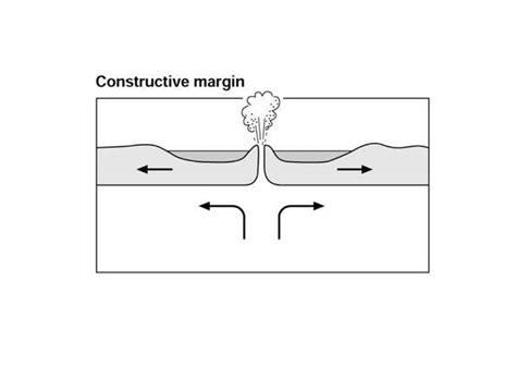 Constructive plate margin