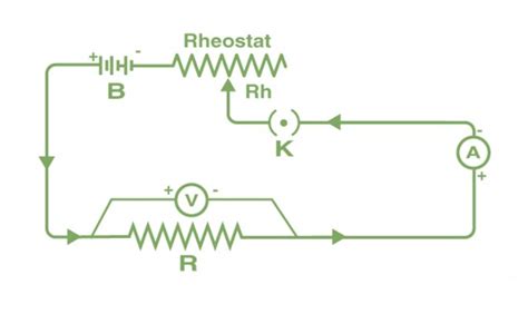 What Is Ohm S Law Definition Formula Graph And Limitations