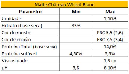 Brew Shop Château Wheat Blanc Trigo Belga Brassaria Brasil