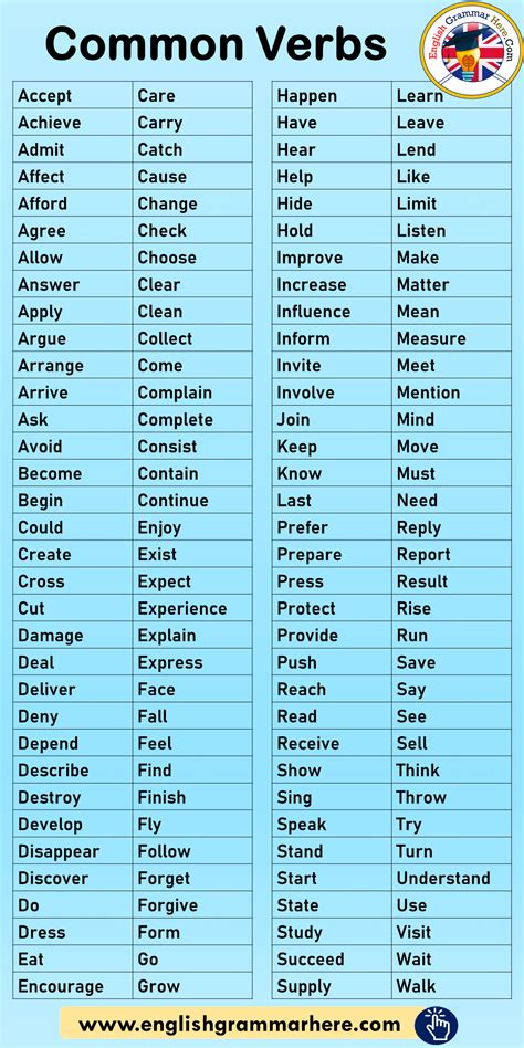 Commonly Used Verbs List In English Con Im Genes Conectores En