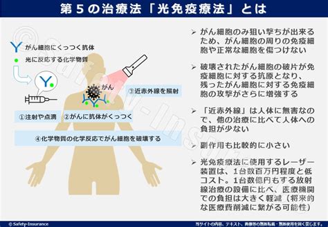 がん治療 第5の柱に？光免疫療法とがん保険の保障について 葛飾区亀有の頼れる保険代理店セフティー