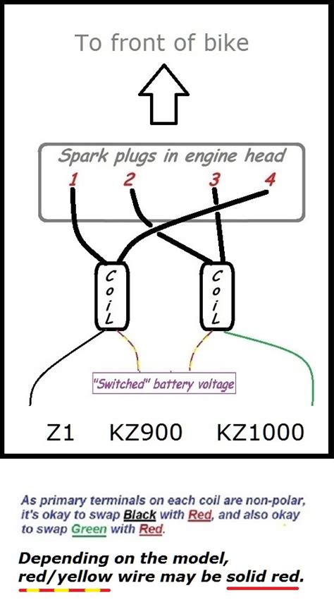 Z R First Start Up Trouble Kzrider Forum Kzrider Kz Z Z