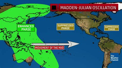 What Does the Madden–Julian Oscillation Have to Do with Hurricanes ...