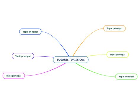 Lugares Turisticos Mind Map