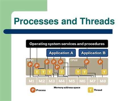 Operating Systems Principles Process Management And Coordination Lecture 4 The Operating System