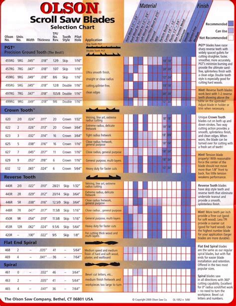 OLSON SCROLL SAW BLADES