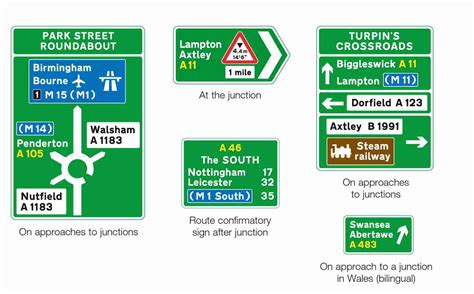 Theory Test Practice Road Sign Meanings In The Uk Cuvva