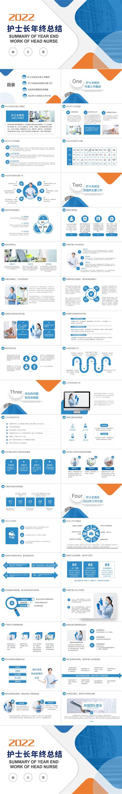 2022护士年终总结ppt橙蓝双色护士长年终工作总结汇报课件模板 知乎