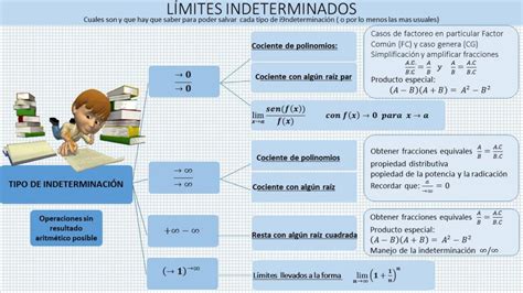 LÍMITES INDETERMINADOS Por mas matemática