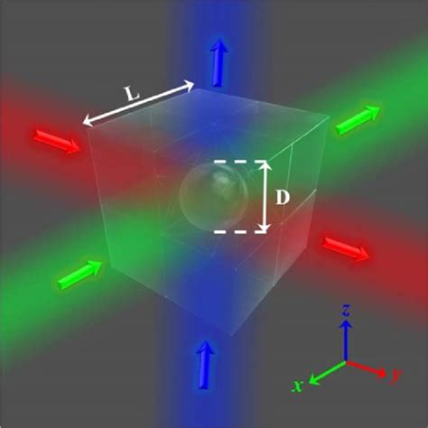 The cloaking effect of the designed cloaking device at different ...