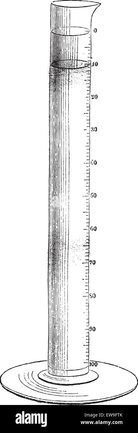 Graduated Cylinder Diagram With Labels