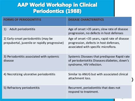 Ada Periodontal Classification Chart