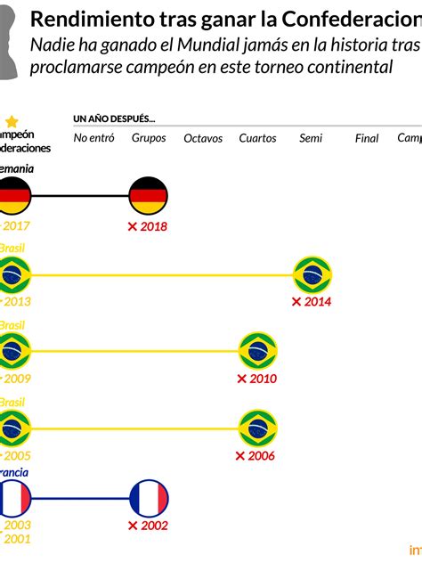 Brasil Esquiva Las Maldiciones Del Fútbol Mundial Infobae