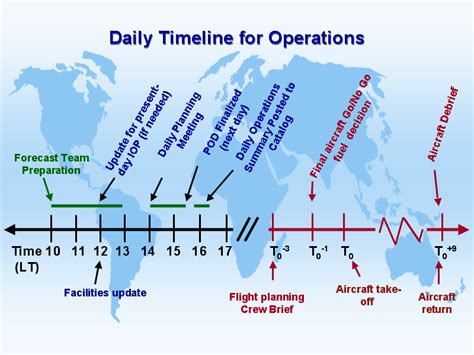 History Of Ecuador Timeline Timeline Of Major United States Events In