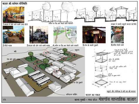 Market Design Architecture