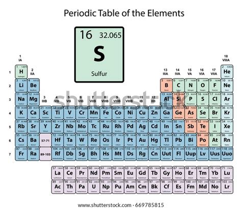 Periodic Table Sulfur Atomic Mass Periodic Table Printable