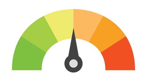 What Is A Fico Score And How Is It Calculated