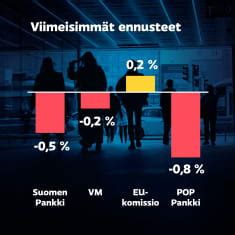 Maailmantalous Yle fi Uutiset urheilu ilmiöt