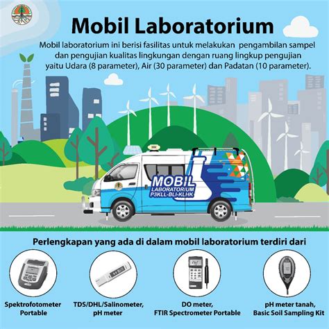 Peluncuran Mobil Laboratorium Untuk Dukung Early Warning Sistem Bencana