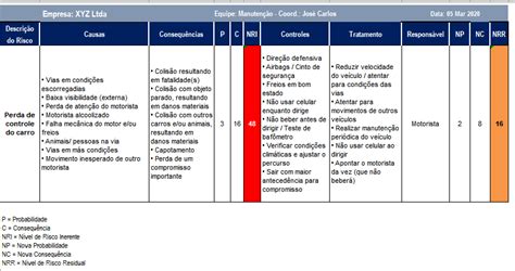 Blog Qsms E Metodologia Bowtie Convertendo Registros De Riscos Em