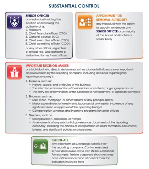 Fincen Issues Small Entity Compliance Guide For Corporate Transparency