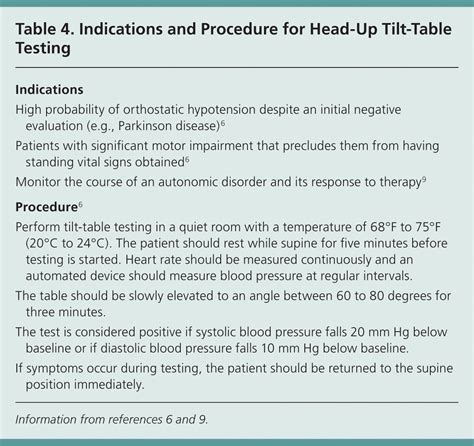 Evaluation And Management Of Orthostatic Hypotension Aafp