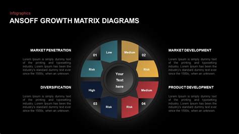 Ansoff Growth Matrix Template For Powerpoint Presentation