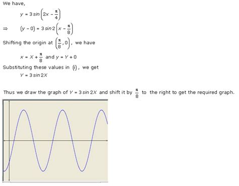 Sin2x graph - wafiqurina