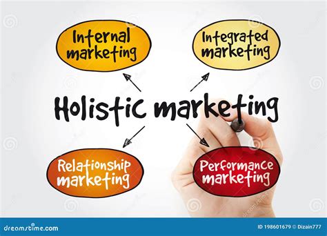 Holistic Marketing Mind Map With Marker Stock Image Image Of Mission