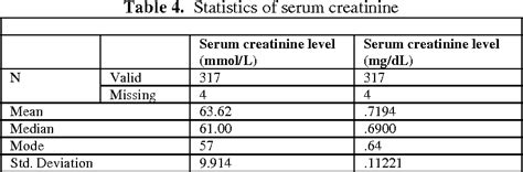 Table 2 From Normal Ultrasonographic Renal Length In Relation To Age