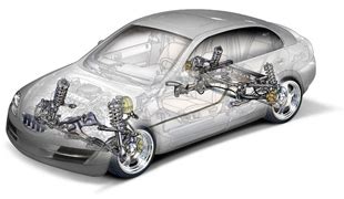 Different Types of Car Suspension Systems | German Formula