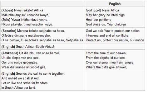 South African National Anthem (The lyrics employ the five most widely ...