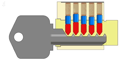 What Is Lock Bumping And How To Prevent It