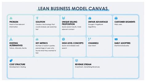 Business Model Canvas Presentation Template Eu Vietnam Business