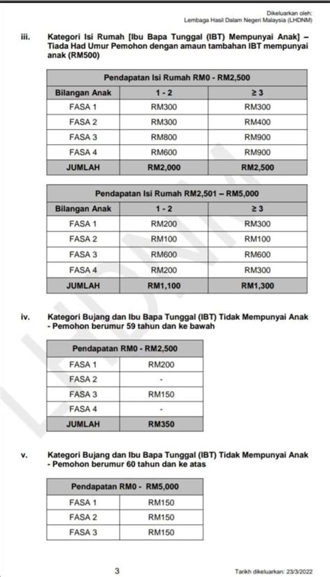 Cara Buat Semakan Status Kelulusan BKM Jumlah Bantuan Fasa 3 Yang