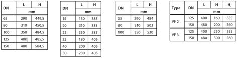 Danfoss Ame Series Electric Drive User Guide