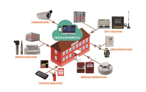 智慧校园平台系统综合消防安全管理解决方案 苏州国网电子科技