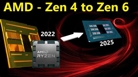 Amd Zen 4 To Zen 6 Leak Transforming Into A Premium Brand Youtube