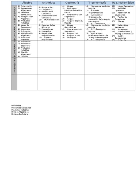 Pdf Temarios De Matematica Dokumen Tips