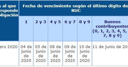 Actualidad Tributaria NUEVO CRONOGRAMA SUNAT PARA EL PERIODO FEBRERO 2020