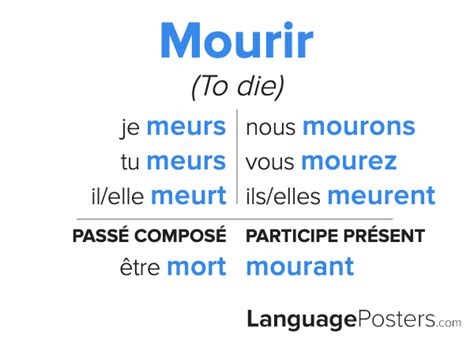 Mourir Conjugation Conjugate Mourir In French