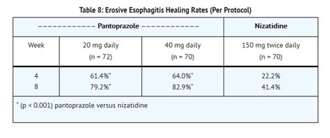 Pantoprazole Oral Wikidoc