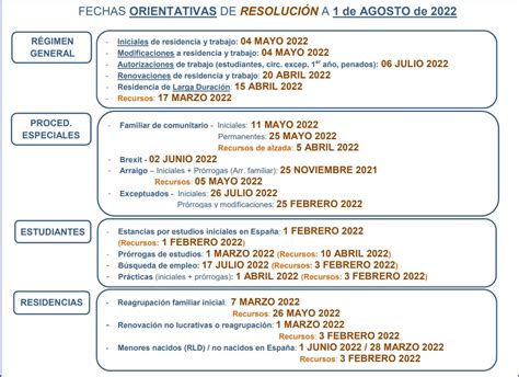 Extranjería En Madrid Agosto 2022 Fechas Grabación Resolución E