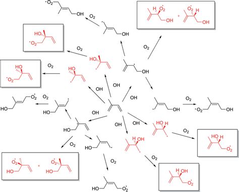 Generalised Mechanism Of Isoprene Photooxidation To Produce