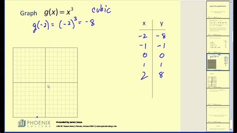 Graphing Cubic Functions Youtube